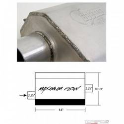 SC UNV MAX-FLOW 2.25