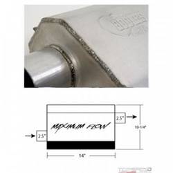 SC MAXFLOW MUST 2.5