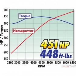 AIR INTAKE COMPETITION E-FORCE SUPERCHARGED 05-09 MUSTANG GT S