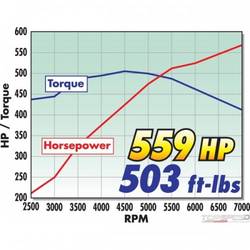 SC ASSY 2011-14 MUSTANG GT 5.0L INVERTED