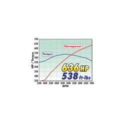 SC ASSY 2011-14 MUSTANG GT 5.0L INVERTED HIGH HORSEPOWER