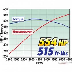 SC ASSY 2008-10 CORVETTE BASE MODEL