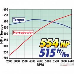 SC ASSY 05-07 CORVETTE BASE MODEL 550 HP