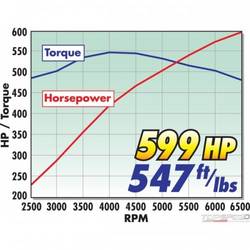 SC ASSY 05-07 CORVETTE BASE MODEL 600HP