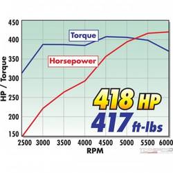 PWR PKG TOP END KIT BB 383 CHRYSLER