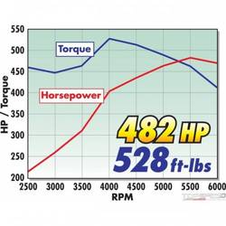 PWR PKG TOP END KIT 440 BB CHRYSLER