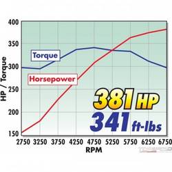 PWR PKG TOP END KIT 396-454 BBC MARK IV OVAL PORT