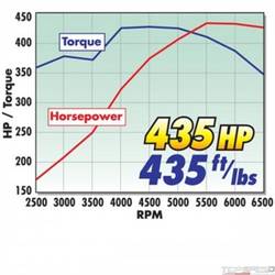 PWR PKG TOP END KIT SBC LATE MODEL HYD ROLLER CAMSHAFT 435 HP