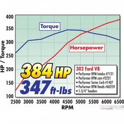 S/B FORD HYD ROLLER CAMSHAFT