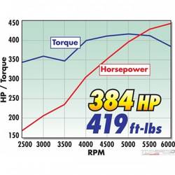 XX (superseded by 3227) EFI PRO FLO XT SBC STD HEADS