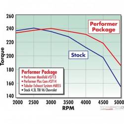 CAM 4.3L TBI