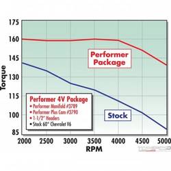 CAM KIT 2.8 V-6