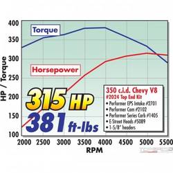 CRATE ENGINE E-STREET CARBURETED