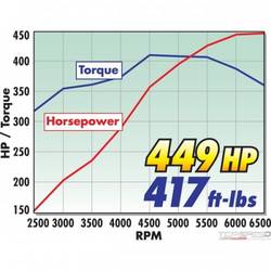 CRATE ENGINE E-SHINE EDEL/FORD PERF RPM 347 FRONT SUMP AIR GAP DUAL QUAD