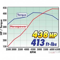 350 PERFORMER RPM ENGINE