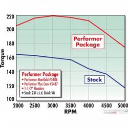 CAM KIT BUICK V-6