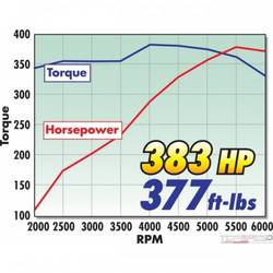 PERF RPM 92-97 GM LT1 MANIFOLD