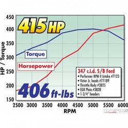 PERFORMER RPM 5.0 EFI II MANIFOLD (COMPLETE)