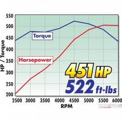 EFI MANIFOLD PRO FLO XT CHRYSLER 440