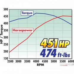 INTAKE MANIFOLD SINGLE QUAD PERF RPM BBC 409 W LG PORT AS-CAST