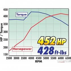 INTAKE MANIFOLD FORD FE RPM AIR GAP DUAL QUAD