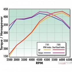INTAKE MANIFOLD PERF RPM DUAL QUAD AIR GAP FORD 351W
