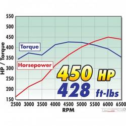 CYL HEAD E-CNC 185 SBC 64CC STRAIGHT PLUG COMPLETE