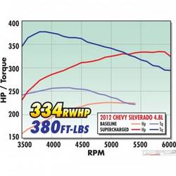 SC ASSY 07-13 GM TRUCK GMT900 CHASSIS GEN IV LS CATHEDRAL PORT 4.8L, 5.3L/6.0L E