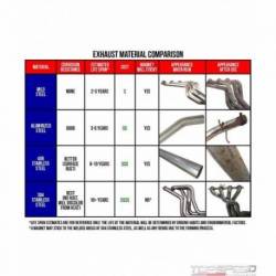 STAINLESS FLANGE 2.5IN 2 BOLT