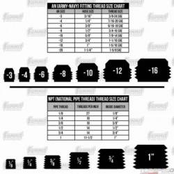 TPI FUEL RAIL FITTING KIT BLK